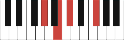 G#m11 chord diagram