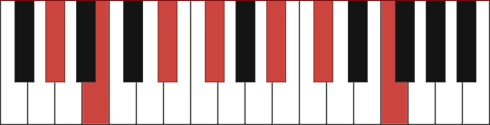 G#m13 piano chord diagram
