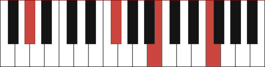 G#m13 chord diagram