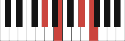 G#m6 piano chord diagram with marked notes G# - B - D# - F