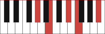 G#m6/9 piano chord