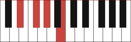 Abm7/Eb chord diagram