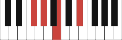 Abm7/Gb chord diagram