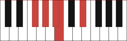 G#m9/F# chord diagram