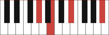 Abmadd9 chord diagram