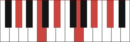 Abmaj11 chord diagram