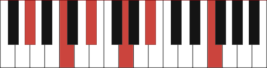 G#maj13 piano chord diagram