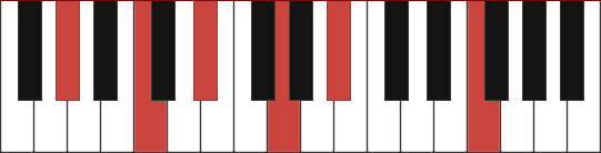 Abmaj13 chord diagram