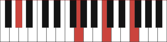 G#m13 chord voicing diagram