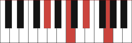 Abmaj7 chord diagram