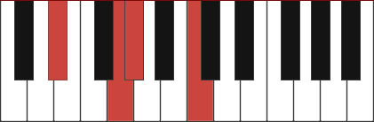 Abmaj7/Eb chord diagram