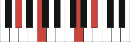 G#maj9 chord diagram