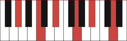 Abmaj9(#11) chord diagram