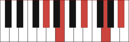 Abminmaj9 piano chord diagram with marked notes Ab, B, Eb, G, Bb