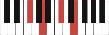 A/F# chord diagram