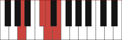 Aadd4 chord diagram