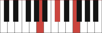 Aaug chord diagram