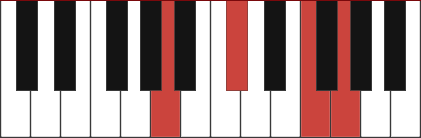 Aaug7 chord diagram with marked notes A - C# - F - G