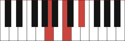 Adim chord diagram