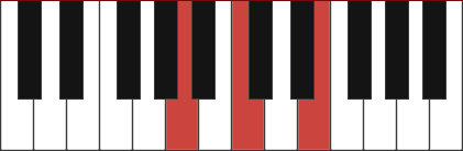 A minor piano chord - Am, Am/C, Am/E