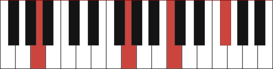 Am13 chord diagram