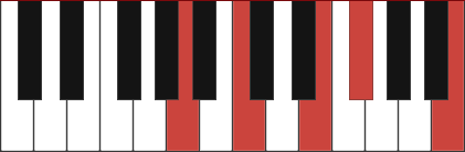 Am6/9 piano chord