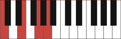 Am7/C chord diagram