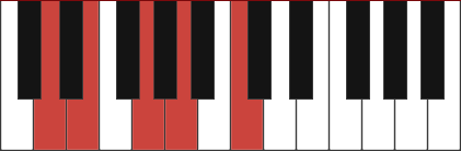 Am7/D chord diagram