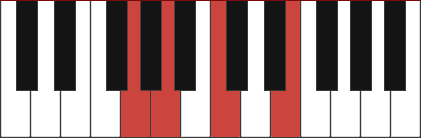 Am7/G chord diagram