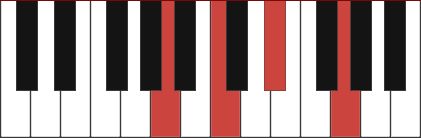 Am7b5 chord diagram