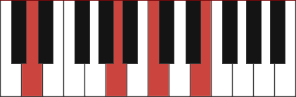 Am/D chord diagram