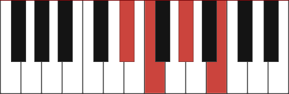 Abm6/Eb chord diagram