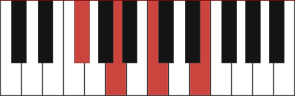 Am/F# chord diagram