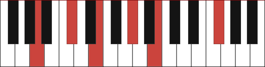 Amaj13 chord diagram diagram