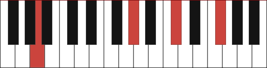 Amaj13 chord vocing diagram