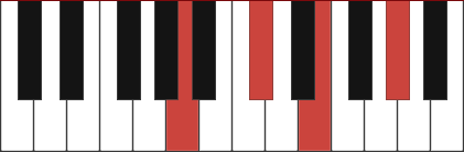 Amaj7 chord diagram