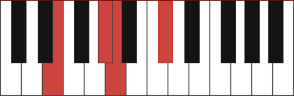 Amaj7/E chord diagram