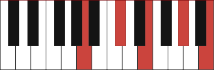 Amaj9 chord diagram