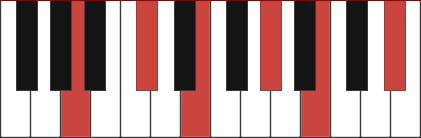 Amaj9(#11) chord diagram