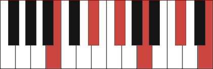 B11 chord diagram