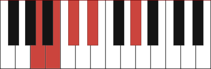 B13 chord diagram