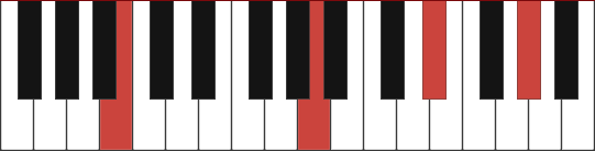 B13 chord diagram