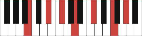 B13#11 chord diagram