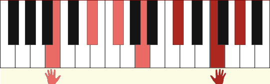 B13#11 chord diagram