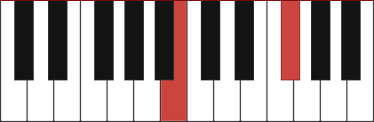 B5 chord diagram