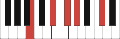 B6/9 chord diagram