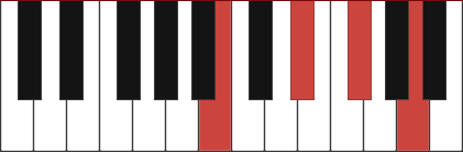 B7 chord diagram with marked notes B - D# - F# - A