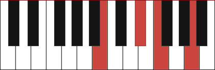 B7-5 chord diagram