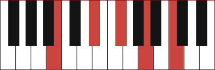 B7-9 chord diagram