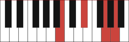 B7+5 chord diagram